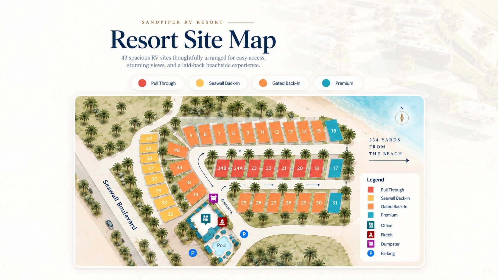 Illustrated resort site map with color-coded RV sites, office, pool, parking, and beach directions
